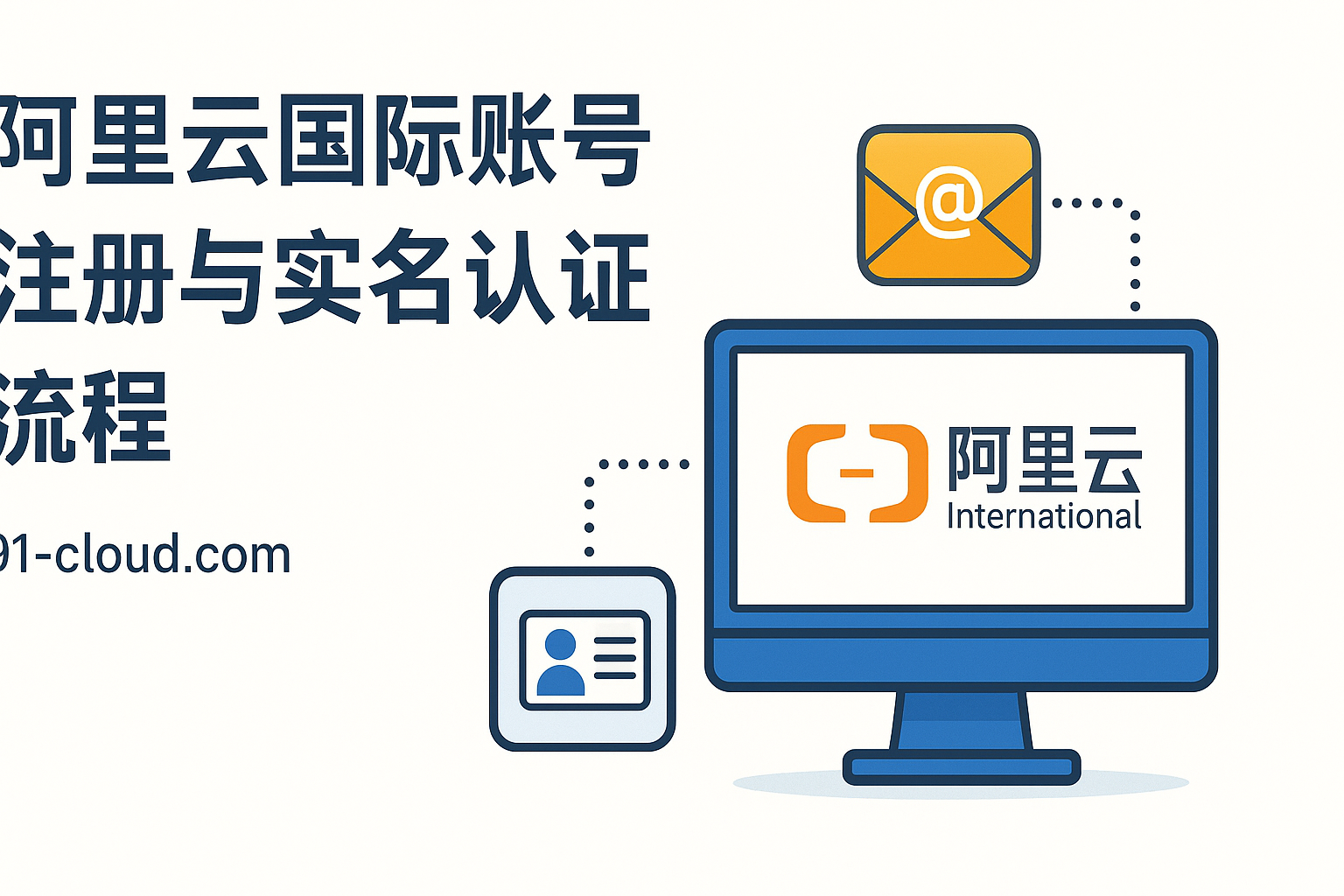 阿里云国际账号注册与实名认证流程(2025最新指南)封面图 | Alibaba Cloud International 注册教程与实名认证指引
